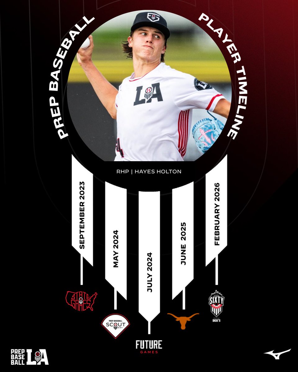 Prep Baseball Louisiana tweet media