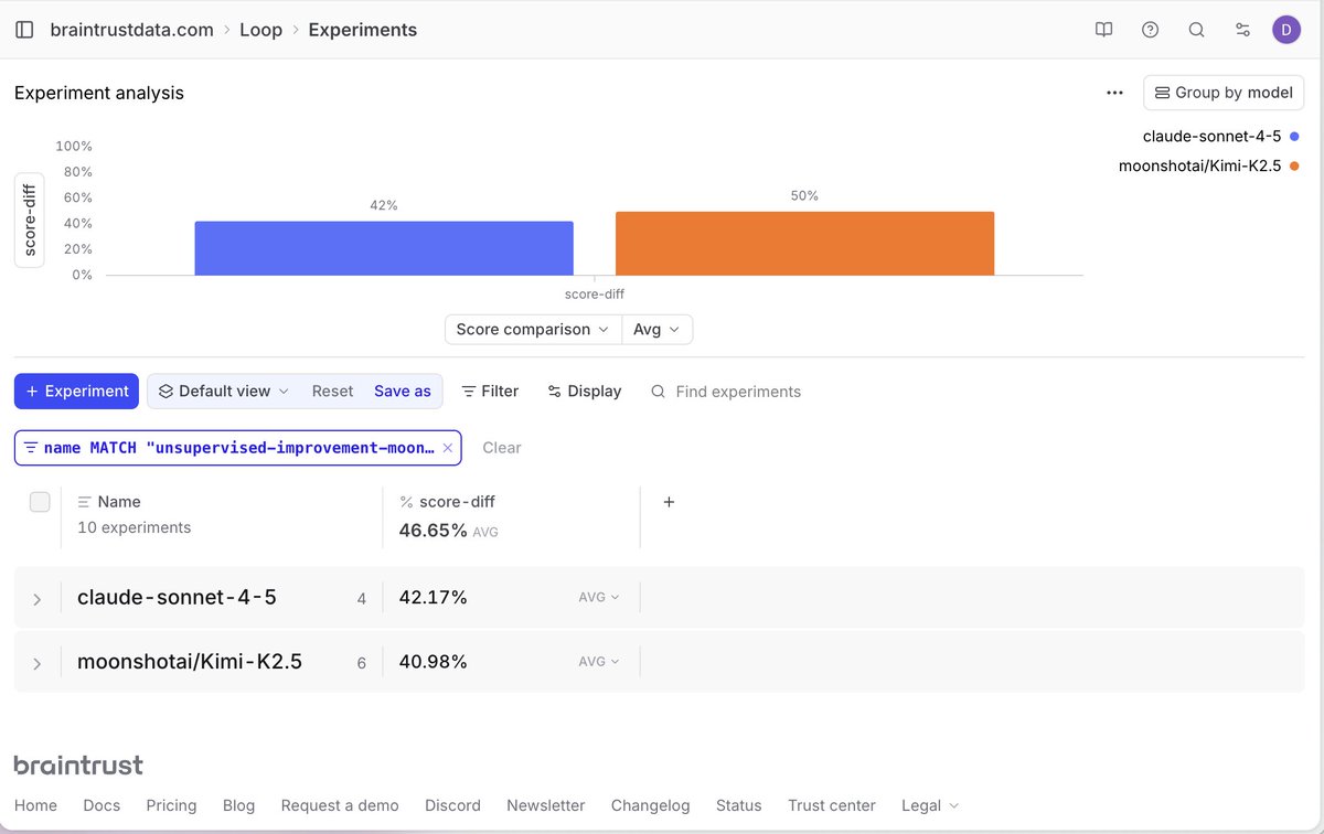 dvddkkim's tweet photo. I compared Kimi K2.5 to Sonnet 4.5 to see which is better at prompt optimization using @braintrust

I gave it 4 scenarios -- ranging from movie guessing to sql gen.

Sonnet came out slightly on top, improving score by 54.6% on average across multiple runs.

However, time to first token for Kimi K2.5 was 3 times faster than Sonnet