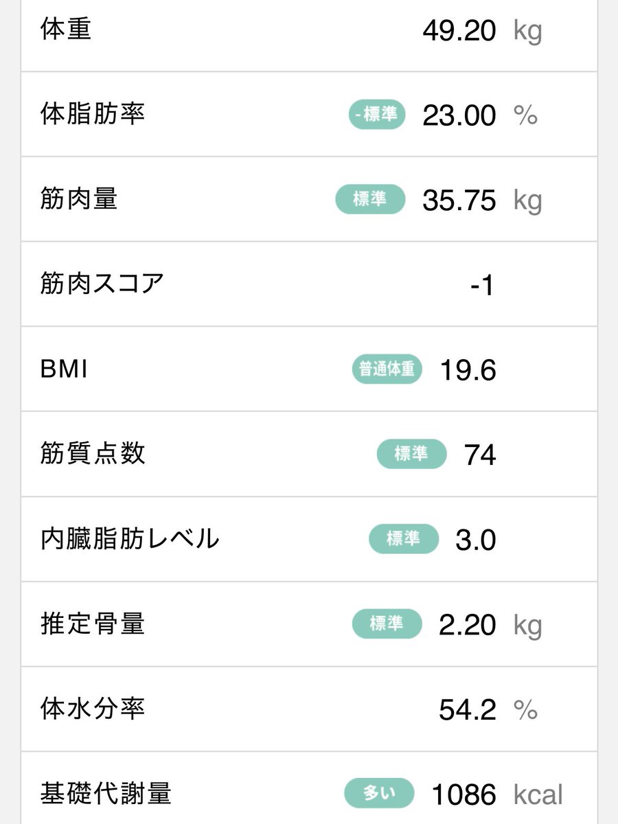 emuulog's tweet photo. 2026/01/28
49.2kg/23.0%
前日測定から+0.2kg
前日お通じなし❌

肩まわりのストレッチ少し🤏
一昨日寝違えたみたいで首〜背中あたりにも痛みが😇

昨日は夕方まで外出してお昼抜きで腹ペコに🥲
今日は引きこもるゾ✊

#ダイエット記録 https://t.co/tFWuC0Xpta