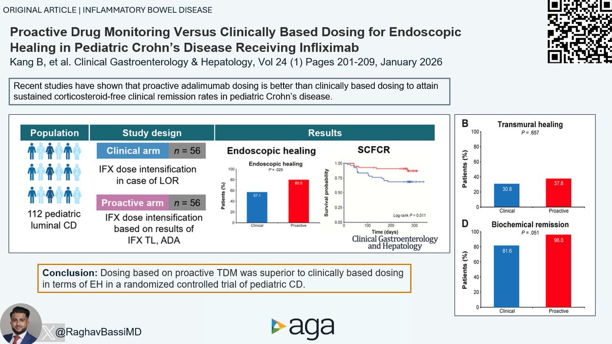 Joseph Sleiman, MD, FACP tweet media