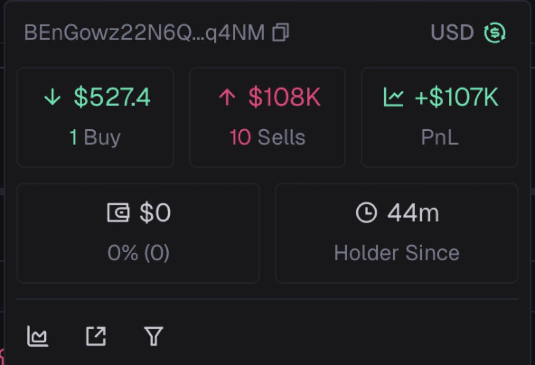 saracrypto_eth's tweet image. Bro  turned $500 into over $100k in less than 1 hour 

trenches are so backkk..