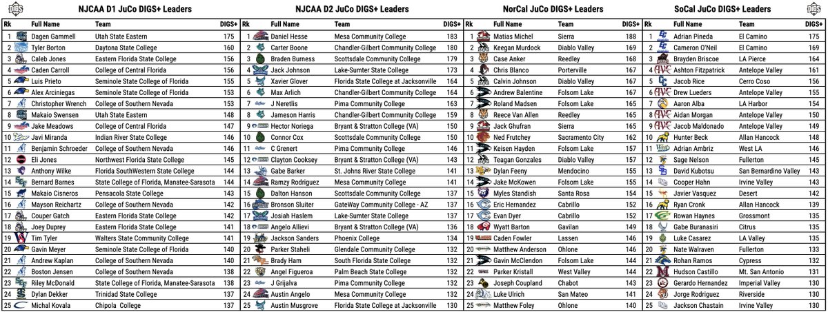 Pitcher DIGS tweet media