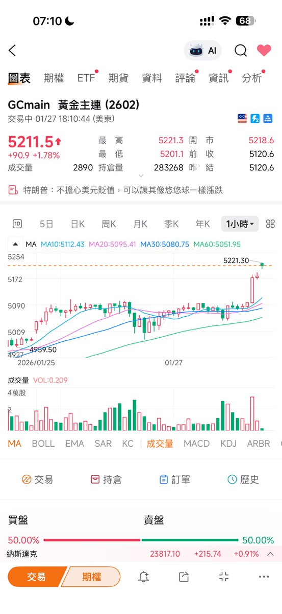 黄金白银继续上涨，天空才是尽头。这是星际飞船，坐稳扶好