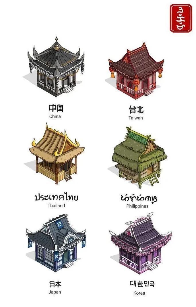 historydefined's tweet image. Types of Asian architecture