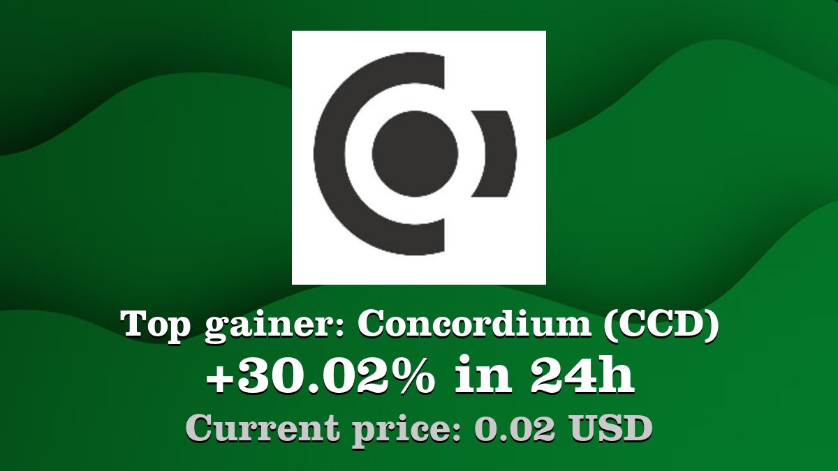 Top gainer: #Concordium #CCD $CCD increased by 30.02% in 24h! Create your  CCD #crypto alert: https://t.co/vPO3bdAYQ9