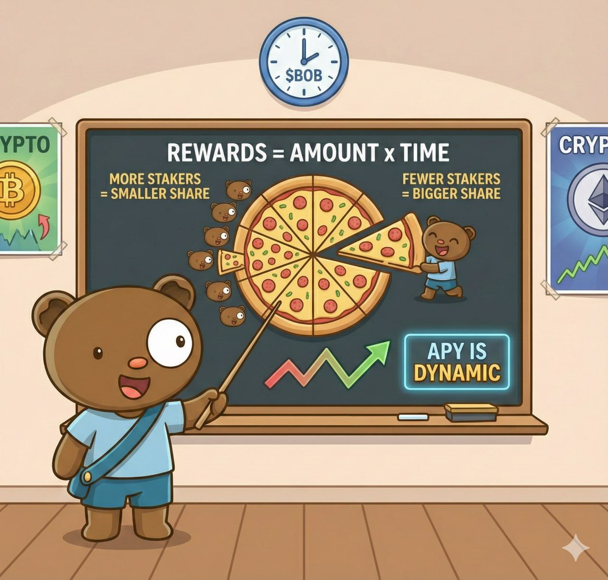 Bitcoin BOB tweet media