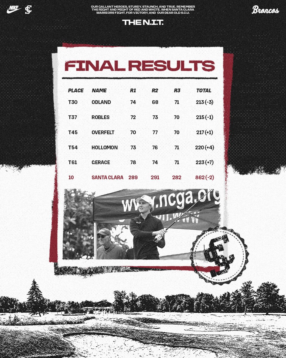 Santa Clara Men's Golf tweet media