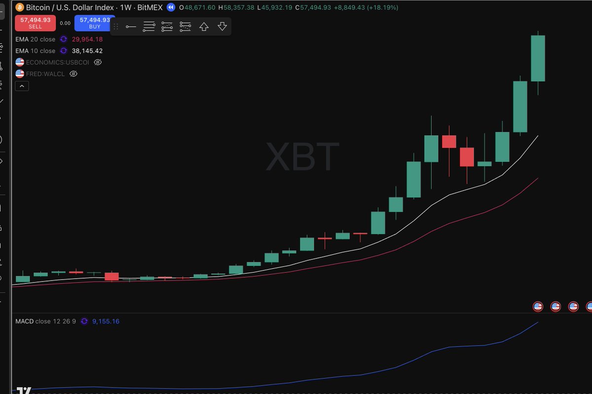 Trader Cobb (@TraderCobb) / Posts / X
