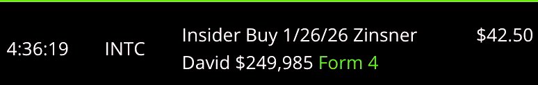 $INTC Intel CFO, David Zinsner, purchases $250k worth of shares at $42.50 / share.