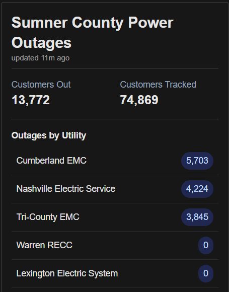 SumnerSevereWx tweet media