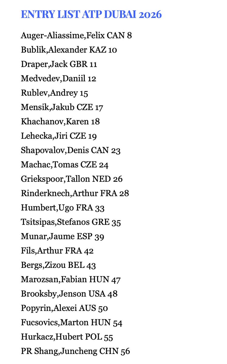 Dubai list, with 8 top 20 players, via <a href="/SpazioTennis/">SpazioTennis</a>