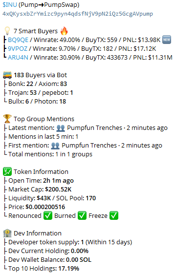 SatoshiMystique's tweet image. 🔔 Ticker: $INU
🪙 CA: 4xQKysxbZrYmizc9pyn4qdsfNjV9pN2iQz5GcgAVpump

⏰ Time: 2h 1m ago
💸 MC: $200.52K
👥 Smart Money: 7

🚀 Fast Buy 👉 t.me/dogeebot_bot?s…

#INU