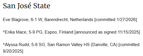 Raoul_000's tweet image. 2026 WBB prospect Eve Blagrove, 6-1 W, Barendrecht, Netherlands, has announced her commitment to San José State; sister of Jade Blagrove, who played at South Florida, Manhattan, and St. John's wbbblog.com/2026-womens-ba…