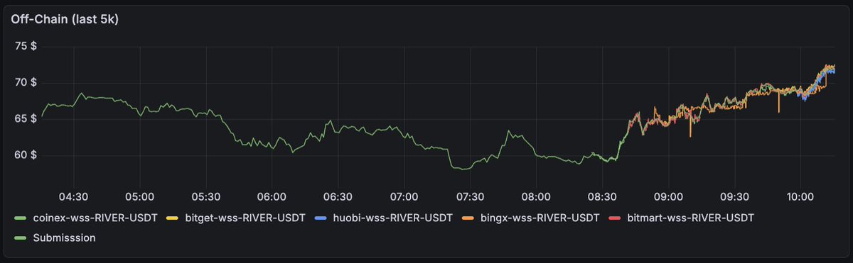 martinkersner's tweet photo. and it's gone https://t.co/9LzLwI929K