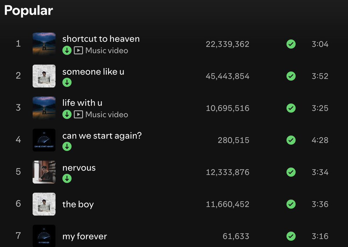 lullaboyph's tweet photo. "my forever" is now @lullaboyxo 7th most popular song on Spotify.

Listen here: https://t.co/3rxREAalgp https://t.co/k8fueSxvmk