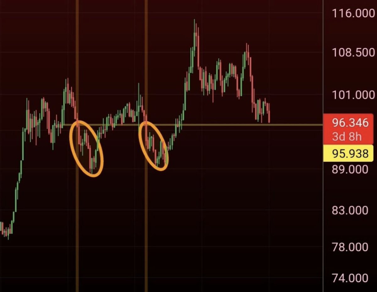 Simply Bitcoin (@SimplyBitcoin) / Posts / X