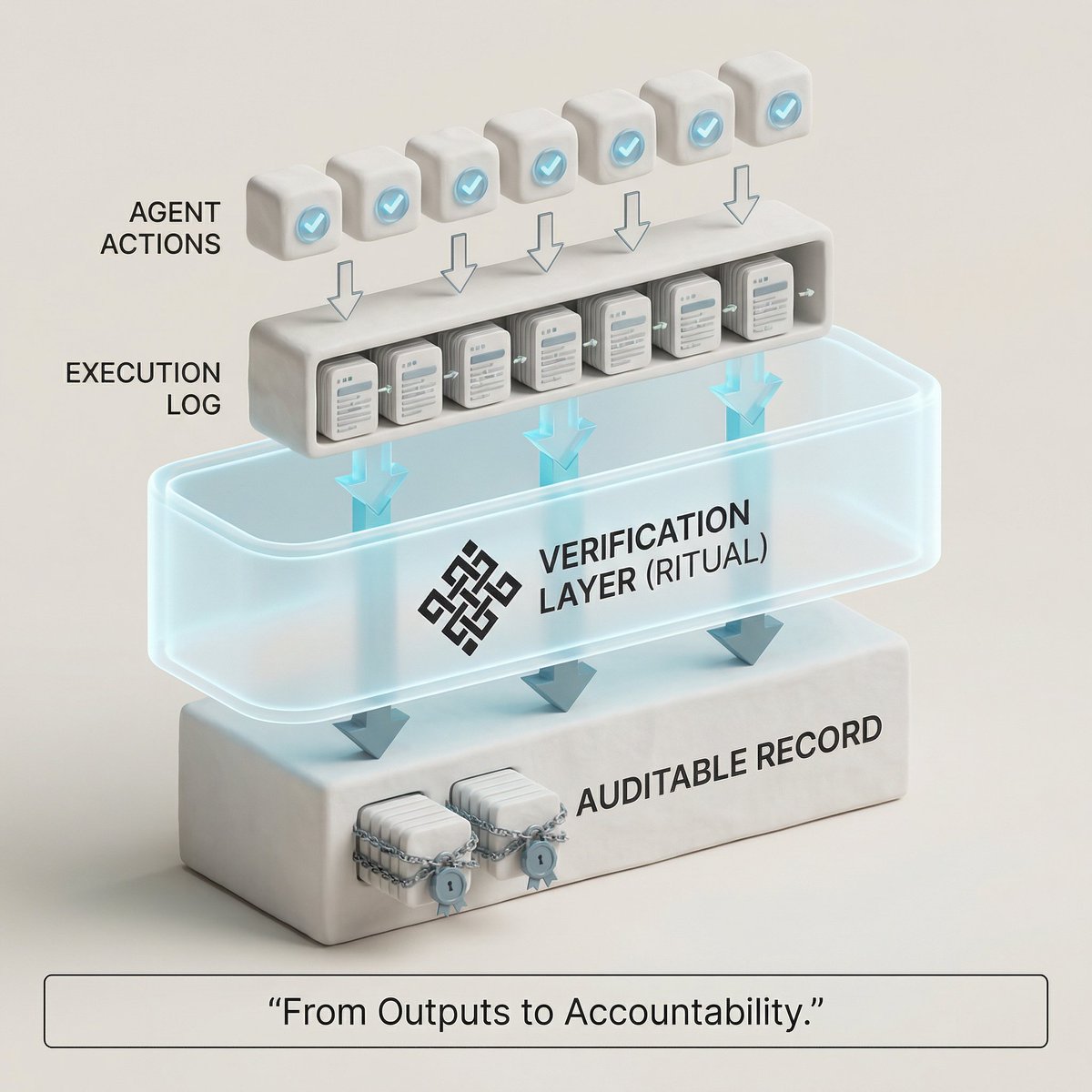 All systems promising interoperability and trust must be independently auditable.

Ritual <a href="/ritualnet/">Ritual</a> provides infrastructure for verifiable execution and provenance, enabling auditability and accountability not just AI outputs.

📌 Source: Ritual docs (ritualfoundation.org)