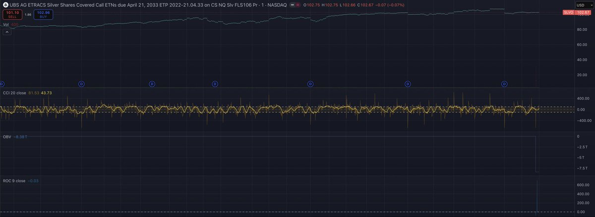albertherne's tweet image. 🚨 🚨 🚨 BREAKING!!! 🚨 🚨 🚨

$SLVO — a covered call ETN that sells calls on $SLV (originally invented and sold by Credit Suisse but subsequently taken over by UBS during the CS bankruptcy and merger) had a massive 8.38 trillion shares traded during the New York session today