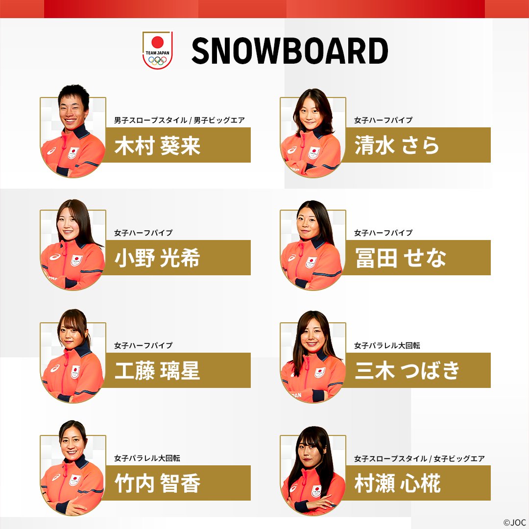 ミラノ・コルティナ2026冬季オリンピック🇮🇹 スノーボード #TEAMJAPAN