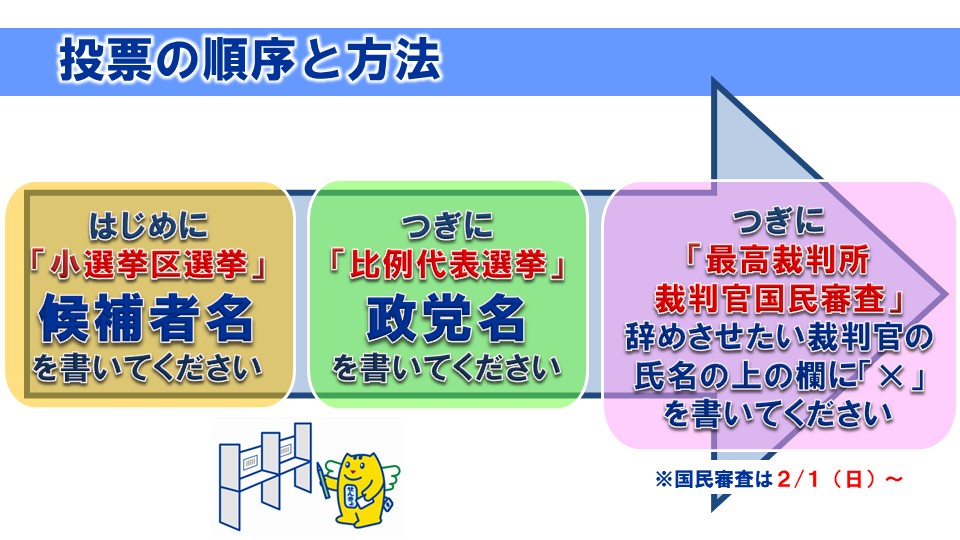 【国民審査の投票が始まります】

最高裁判所裁判官の国民審査は
本日から期日前投票が可能です！

投票所では
衆議院小選挙区→衆議院比例代表・最高裁の国民審査
の順で投票を行います！

特設HPはこちら
city.nagaoka.niigata.jp/shisei/cate04/…

＃衆議院議員総選挙　＃選挙　＃選挙に行こう