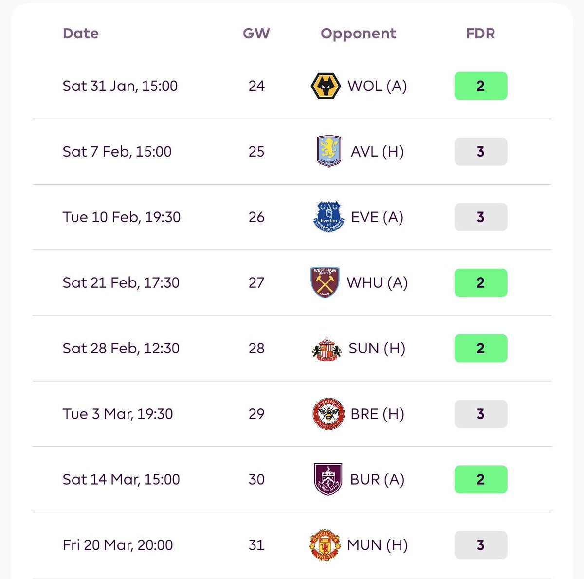FPL Mate (Dan) tweet media
