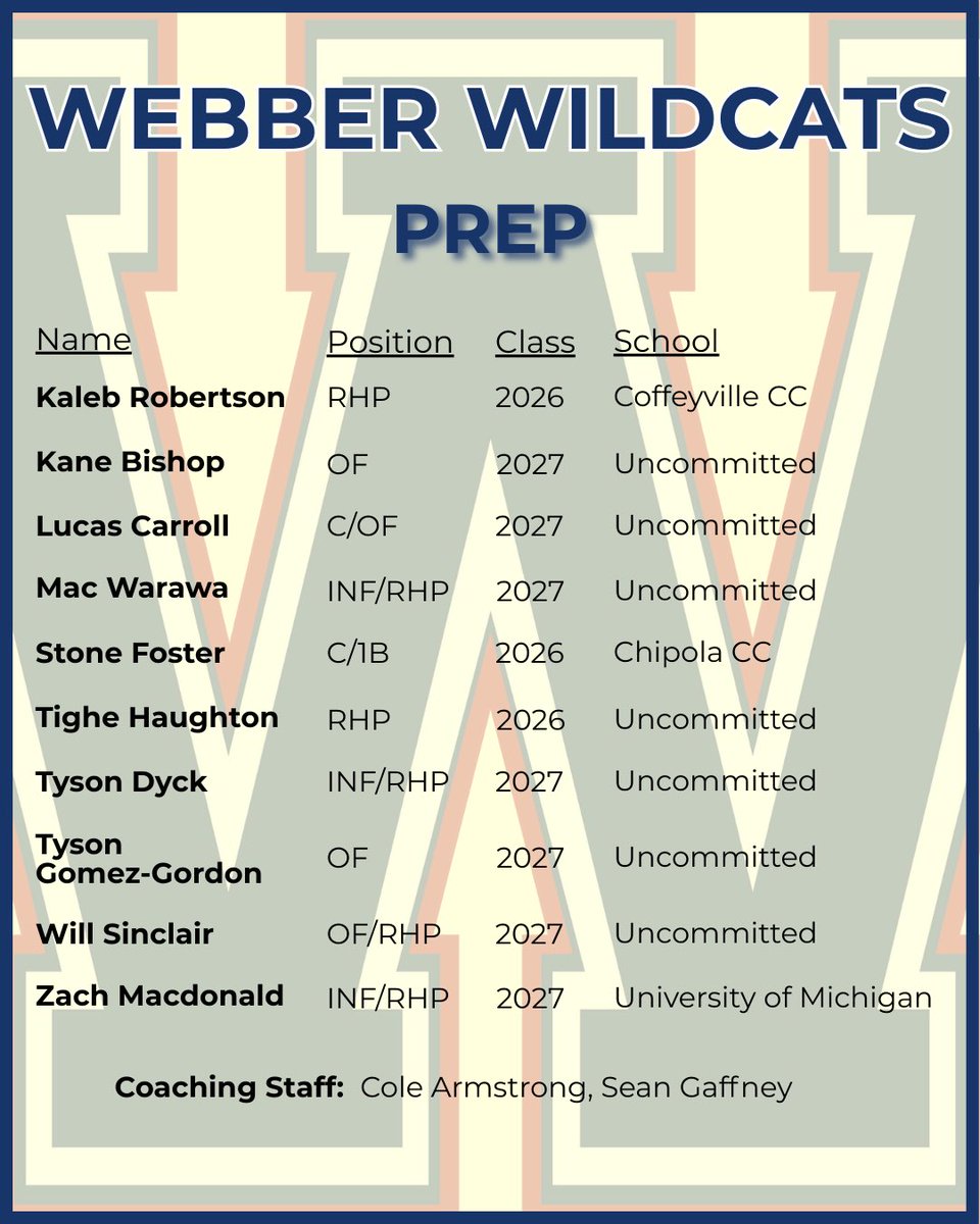 Wildcats Baseball tweet media