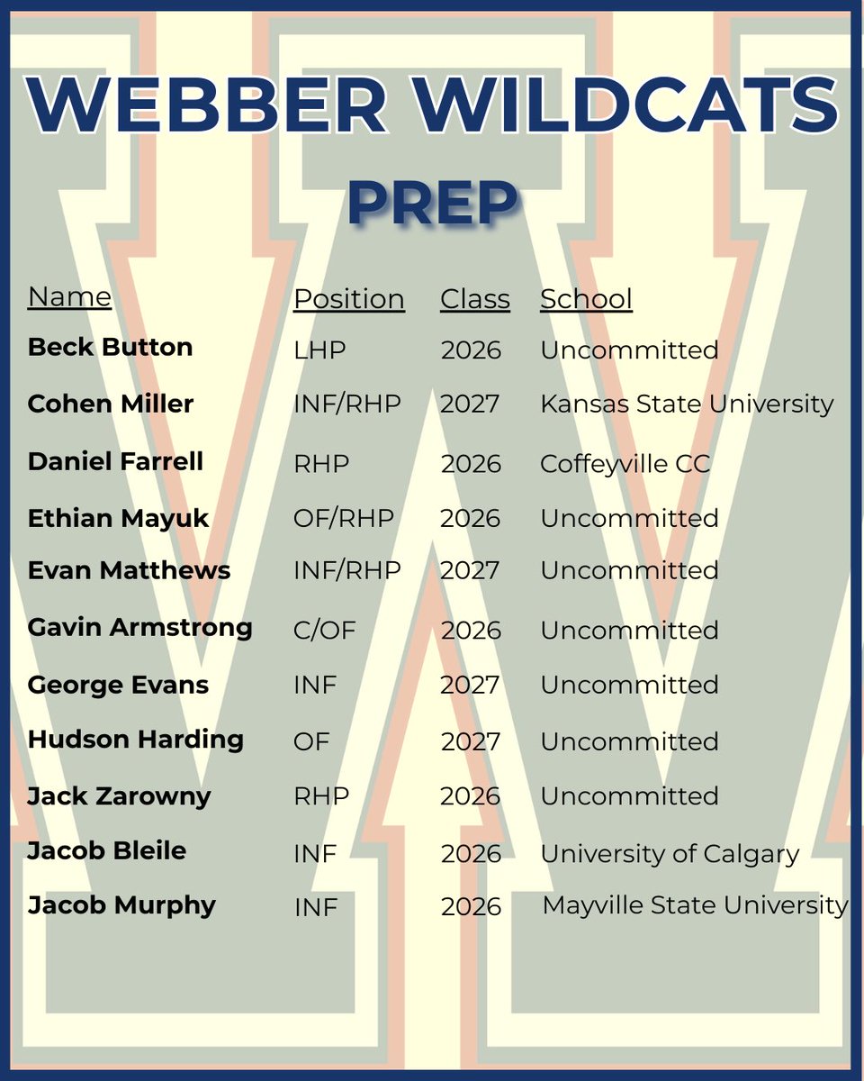 Wildcats Baseball tweet media