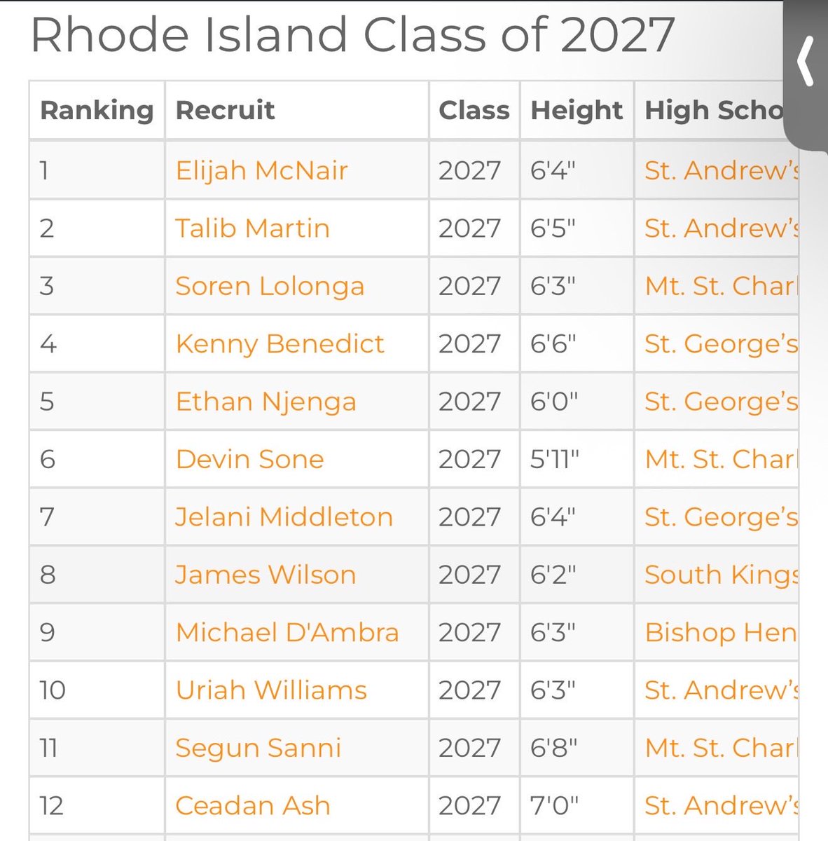 SASRIBoysPrepHoops tweet media