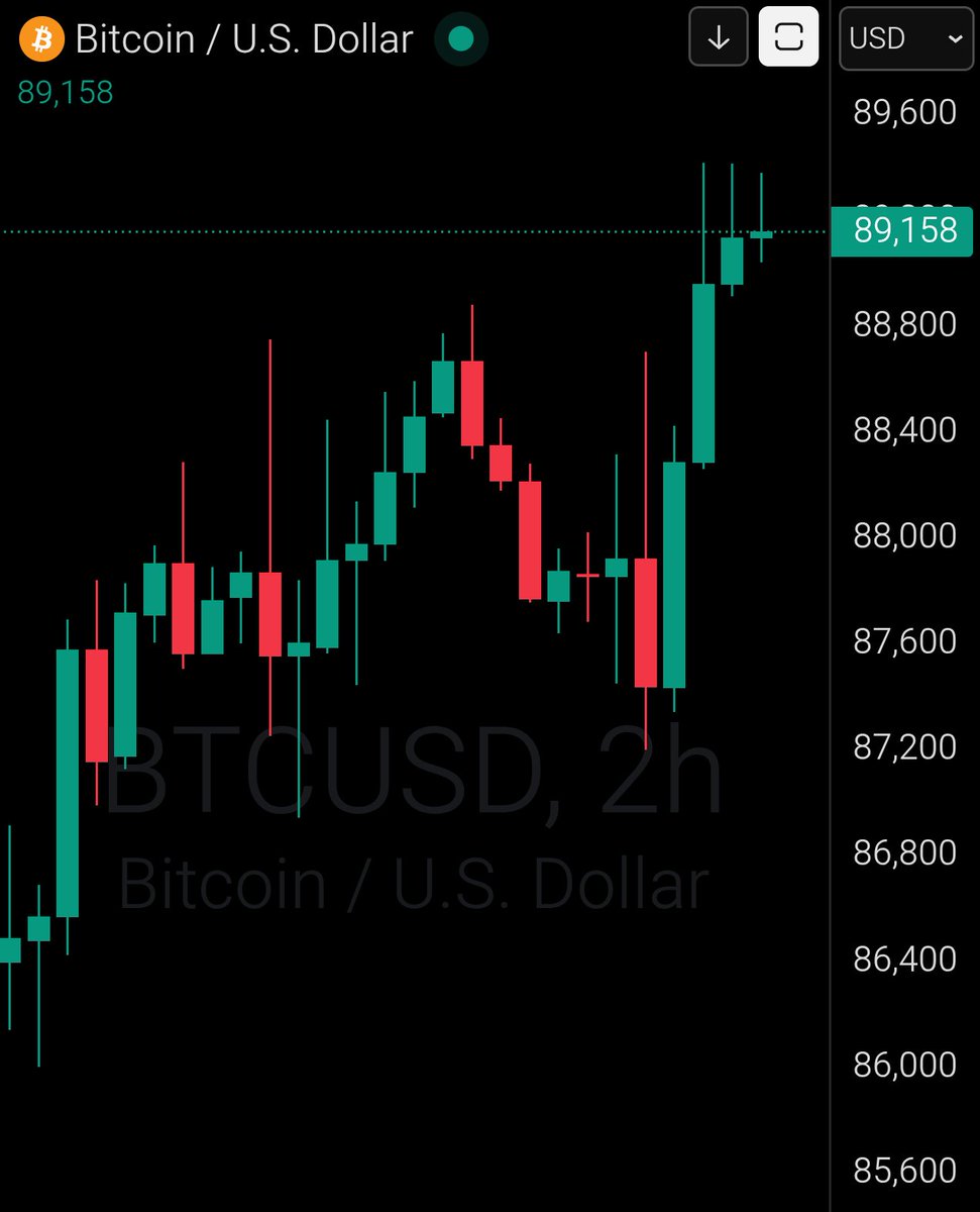 Crypto India (@CryptooIndia) / Posts / X