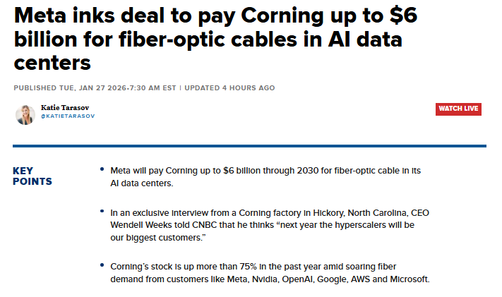Meta–Corning deal screenshot