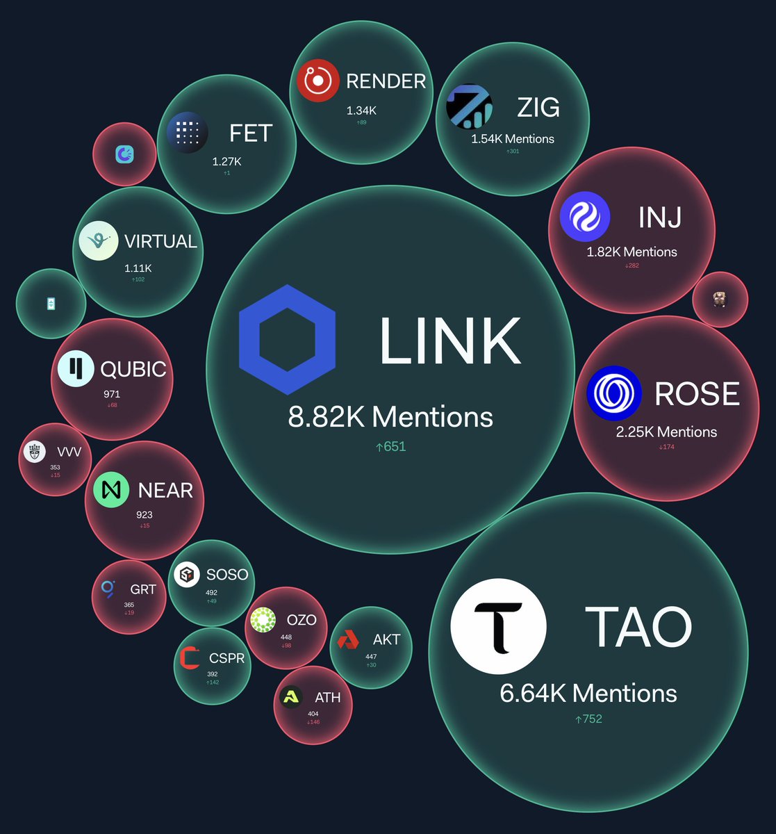 LunarCrush (@LunarCrush) / Posts / X