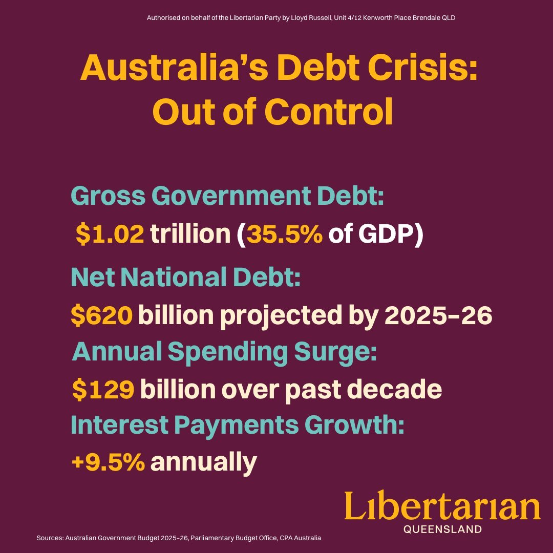 Richard01357064's tweet photo. Inflation spikes. Mortgages burn. Jim Chalmers shrugs. 🔥💸 #AccountabilityMissing
▪️ Inflation jumps to 3.7% – Core inflation 3.4% → wages, rents, groceries hammered.
▪️ Interest rates on the rise – 0.25% hike next week, thanks to Labor’s out-of-control spending.
📚 Libertarian truth bombs:
▪️ Milton Friedman: Inflation = government overspending.
▪️ Hayek: Central planning destroys prosperity.
▪️ Rothbard: Inflation = hidden tax on workers, savers, families.
💀 Jim Chalmers’ response:
▪️ Word salad excuses ✅
▪️ No apology ❌
▪️ No admission of failure ❌
▪️ No plan to stop the spending binge ❌
💥 Reality hits:
• Housing up 5.5% – renters and buyers crushed
• Food +3.4% – weekly shop spiraling
• Energy chaos thanks to Bowen – bills soaring
Jim Chalmers is not managing the economy. He’s narrating it.
Australians pay the price. Families suffer. Savings evaporate.
⚖️ Libertarian fix:
• Sound money
• Fiscal responsibility
• Limited government
Ignore it, and the pain multiplies.
Labor’s morality? Broken.
Australians’ patience? Running out.
#Inflation #JimChalmers #LaborEconomics #CostOfLiving #FiscalResponsibility #SoundMoney #LibertarianEconomics #RBA #HouseholdPain #Australian