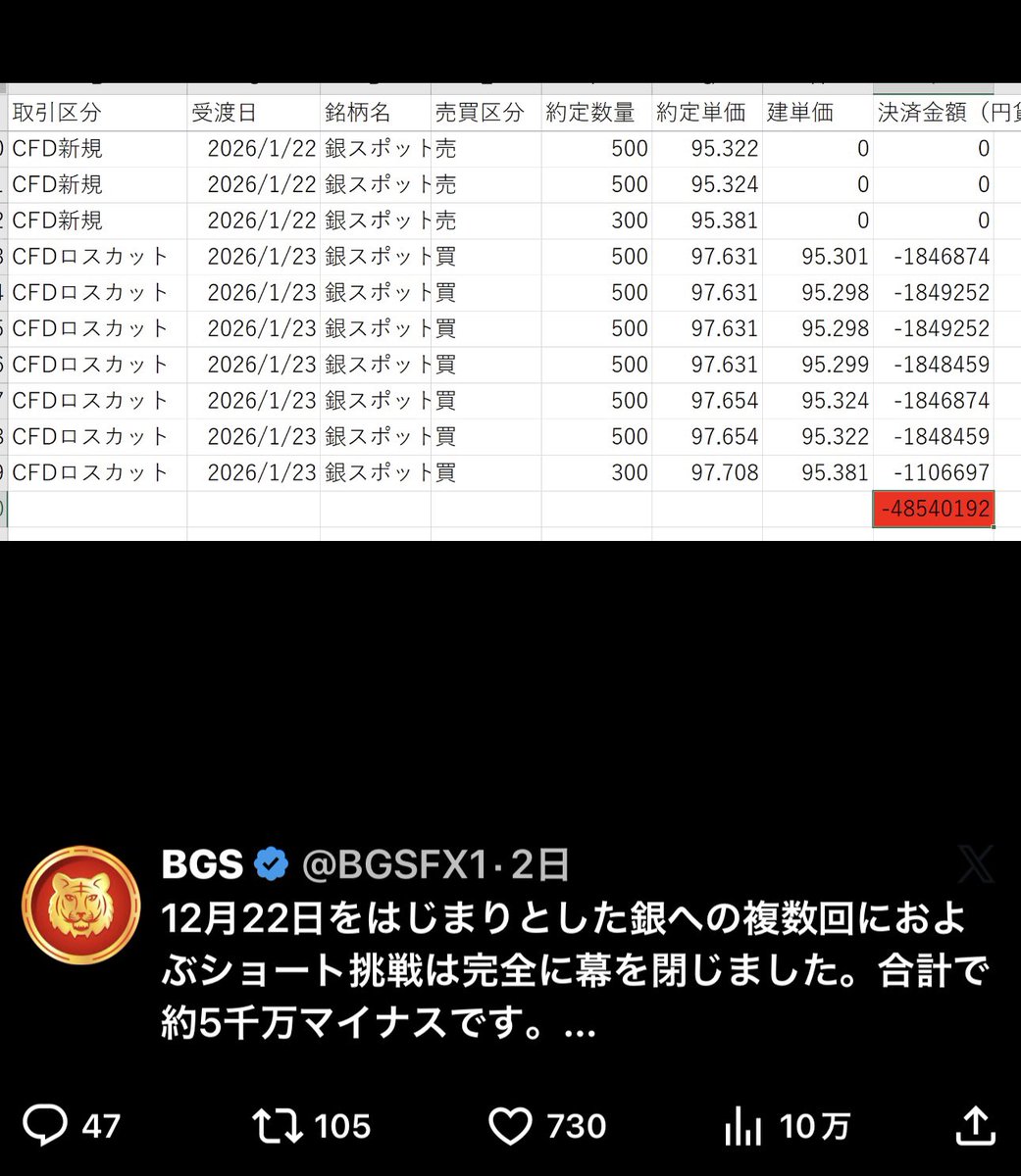 凄い勢いで戦士達が爆損していく、、、 この世の地獄か😇