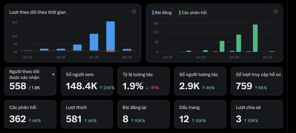 Nguyễn Phương | Arya tweet media