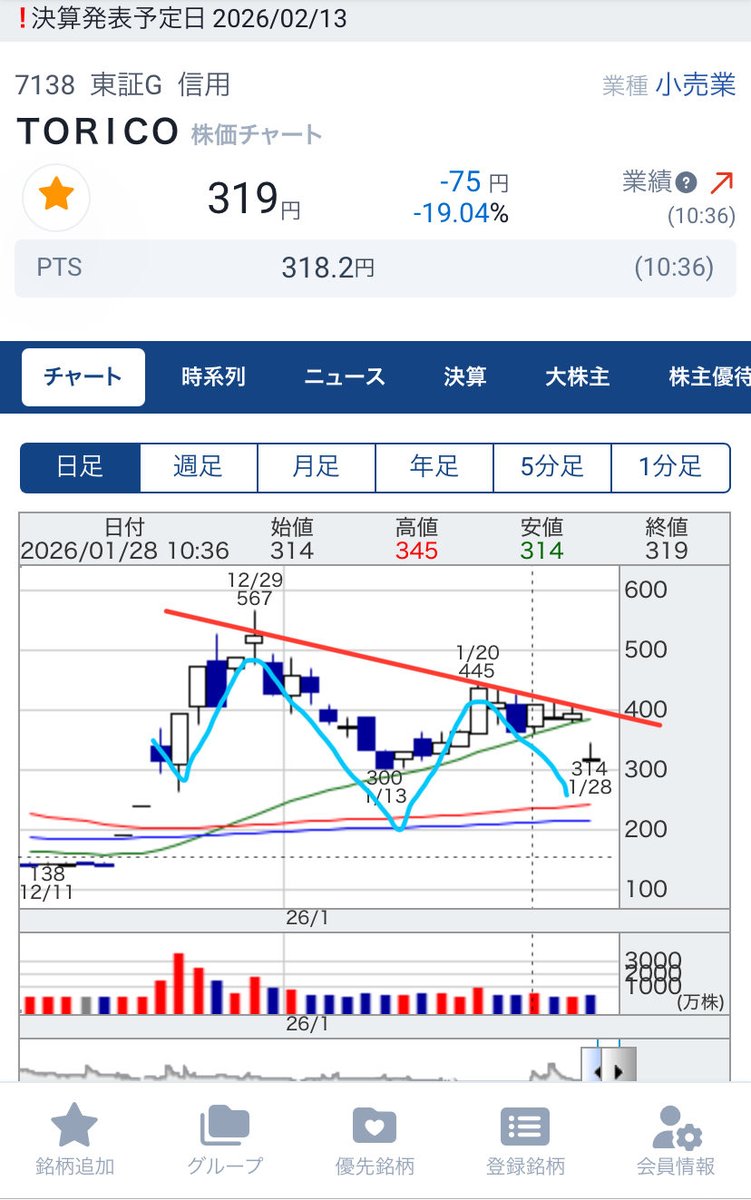 逆三尊線引きおじさん@株式投資・暗号資産の見方🔍 (@nownow8118) / Posts / X