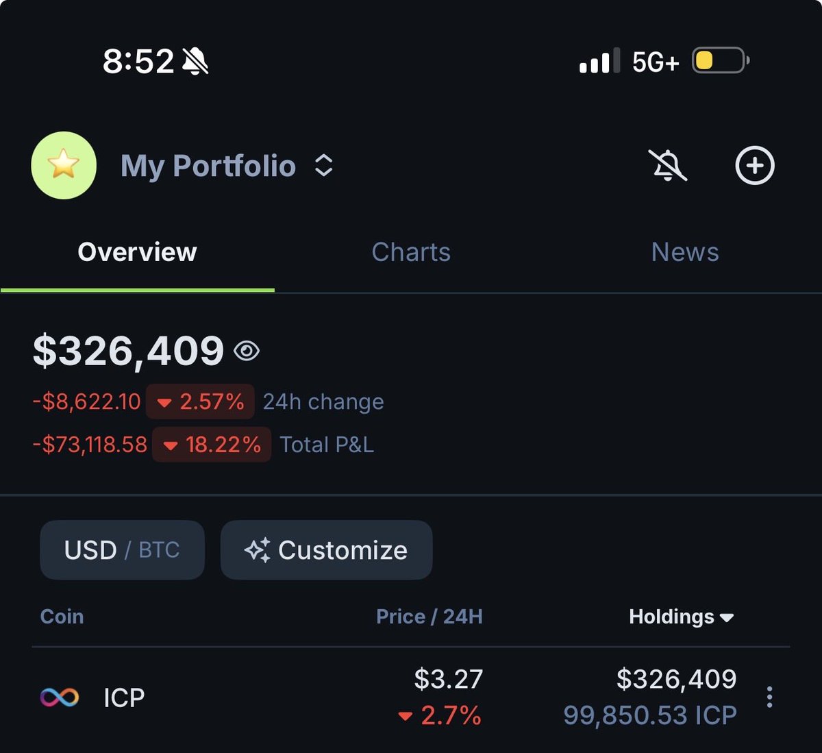 $ICP

Just incase you were wondering. I’m still here baby

I’m still holding strong baby! 

Going to accumulate more soon waiting for something special