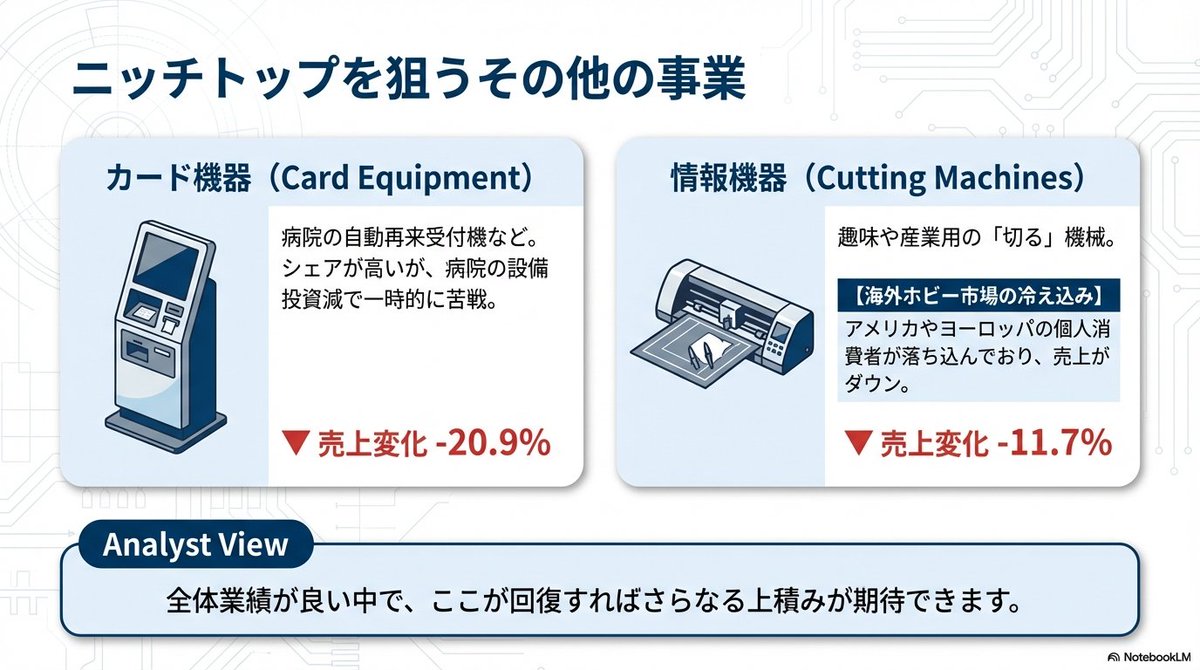 株価下落で割安感のある（利回り4％以上）、ホールディングス（3076）の詳細を図解に！ ※2025年11月の決算情報から作成  一部事業が不調ですが事業成長に積極的で、2月の決算がかなり気になってきました！ セイキュリティ関連の銘柄はあまり保有していないので、分散の意味 ...