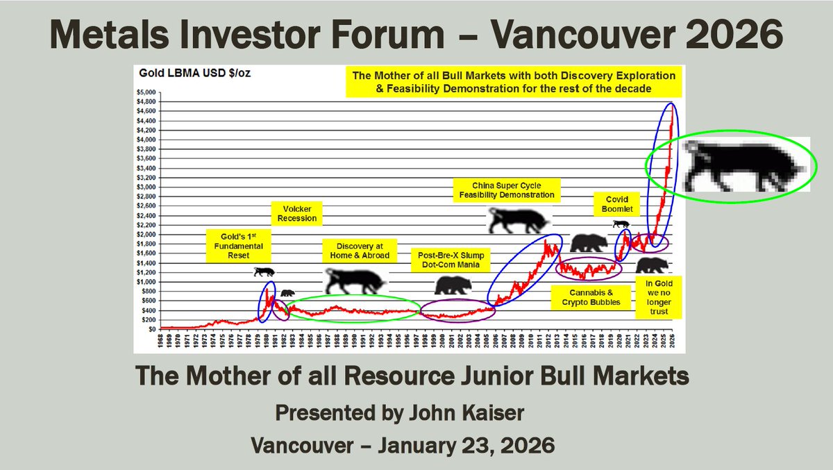John Kaiser's MIF January 23, 2026 Presentation: The Mother of all Resource Junior Bull Markets (only 6 months old and a long way to run!) - kaiserresearch.substack.com/p/mif-jan-23-2…