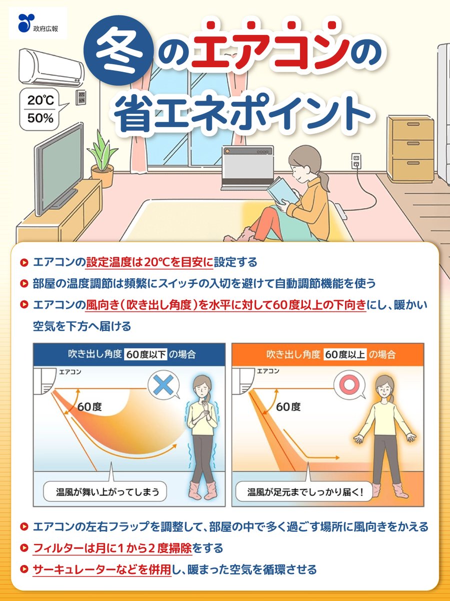 2月は「省エネルギー月間」💡

冬の暖房の電力使用量は、家庭の電力使用量の約3割を占めると言われていますが、工夫することで使用量を抑えることができます✨

冬のエアコンの省エネポイントをご紹介します。
無理なく省エネをしながら、冬を快適に過ごしましょう。
gov-online.go.jp/article/202211…