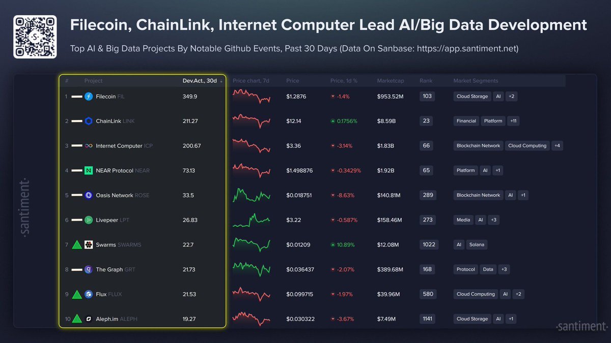 ALLINCRYPTO (@RealAllinCrypto) / Posts / X