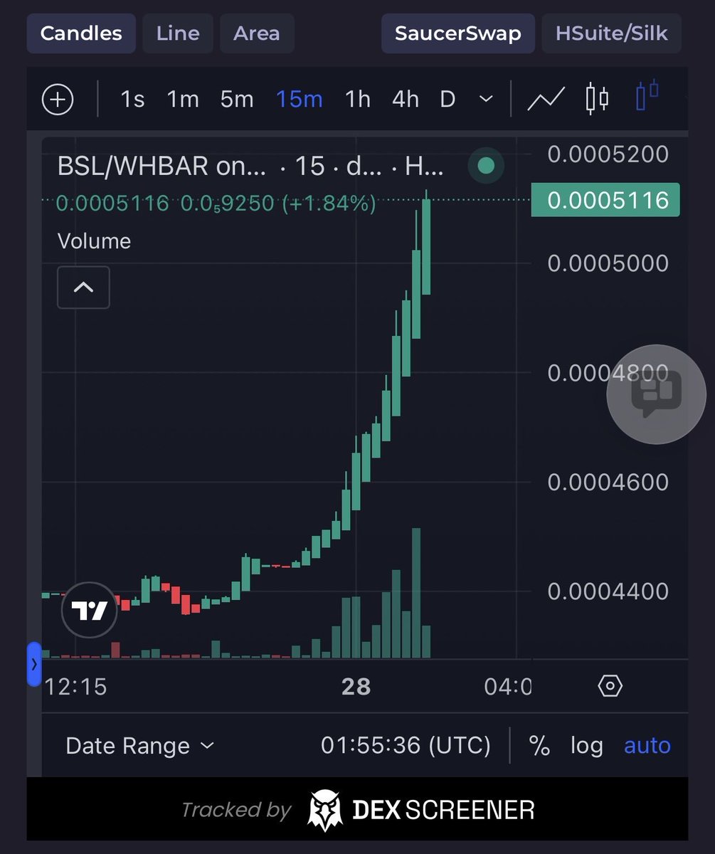 BrazellAssets's tweet photo. Let the show begin $BSL 🚀🚀🚀🚀 https://t.co/OeTqQC10KE