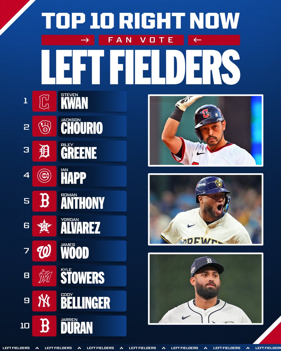 The top 10 left fielders in baseball, as chosen by you!