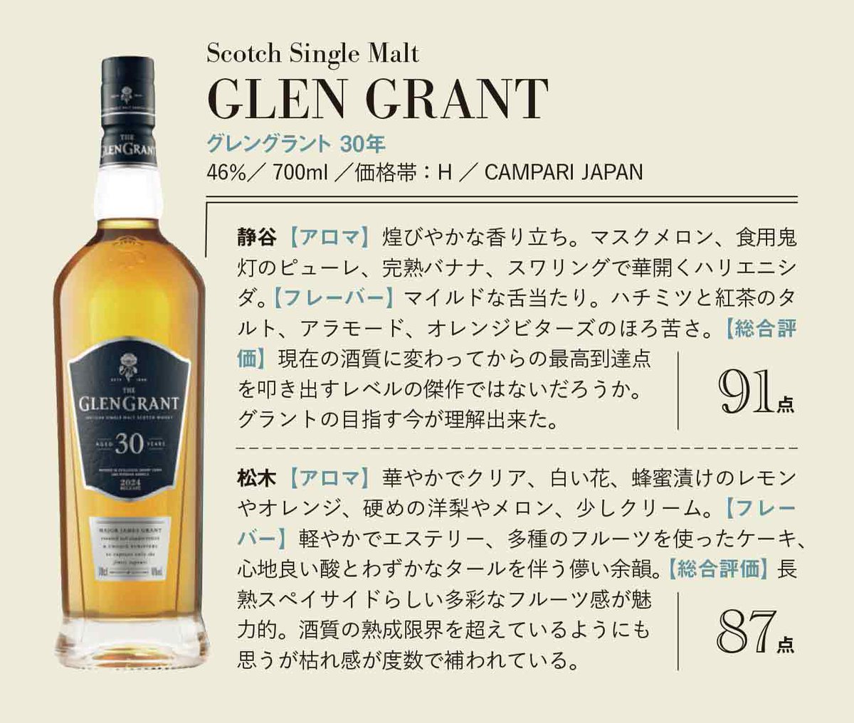 ウイスキーガロア (@_whiskygalore) / Posts / X