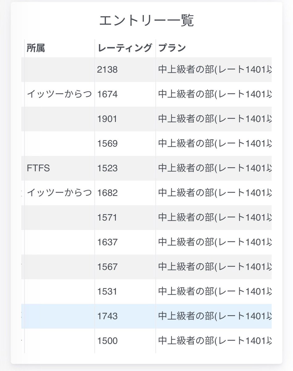 優勝候補きたな👀
対抗馬を探さないと…