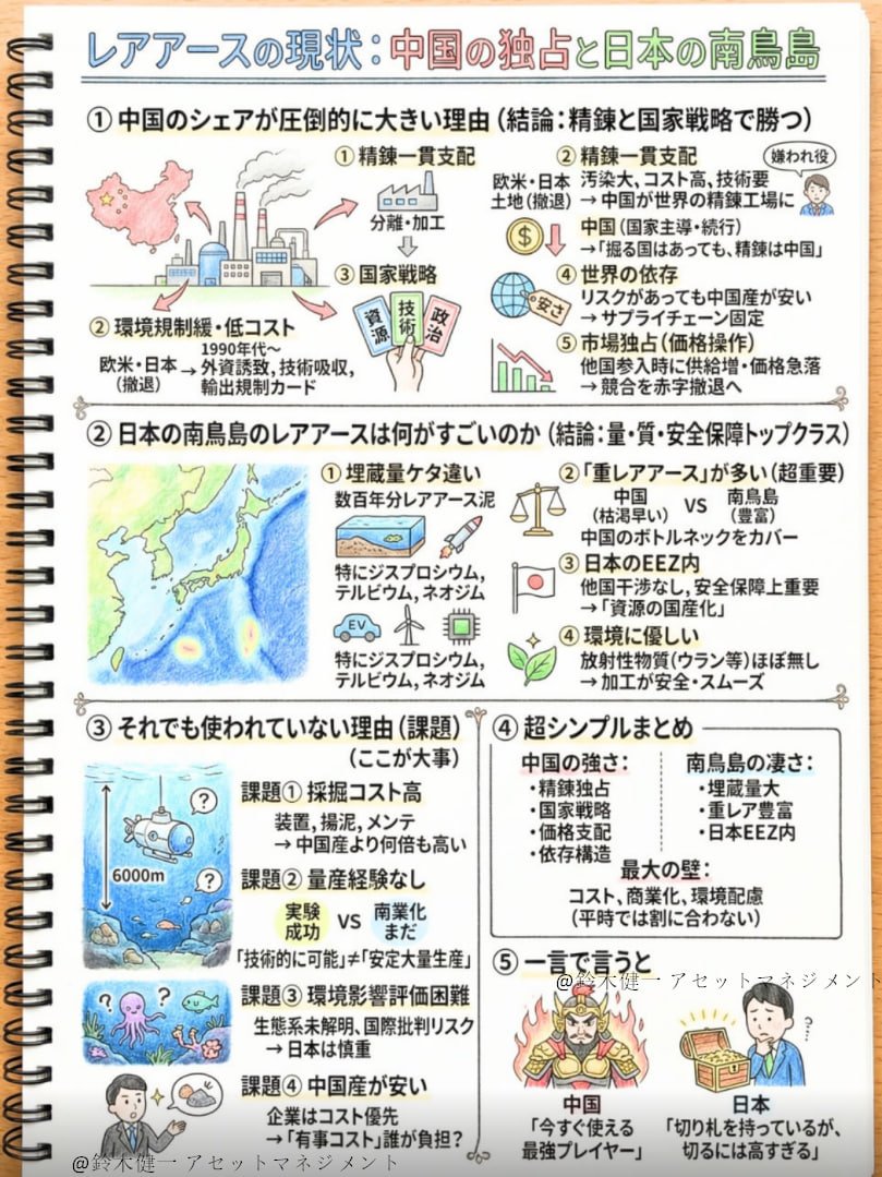 神楽(の株式投資アドバイザー) tweet media