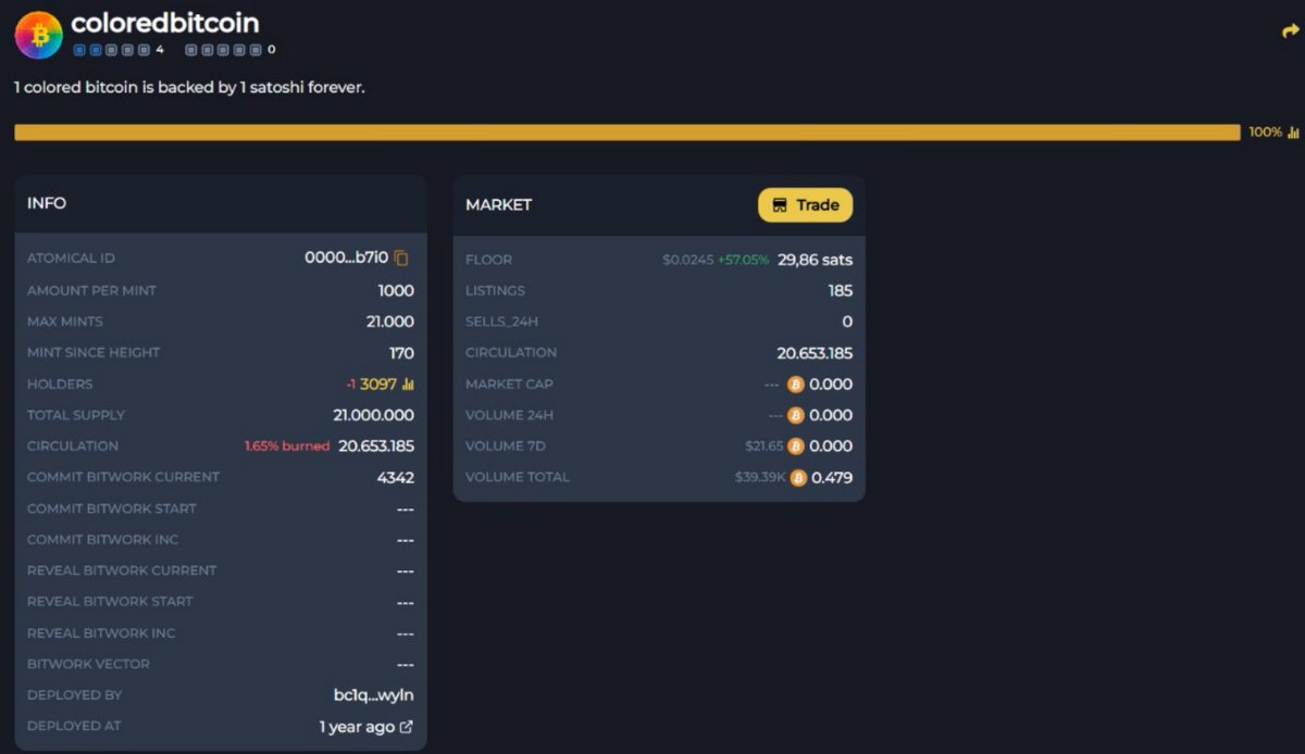 raphaCriptoBTC's tweet image. #coloredbitcoin