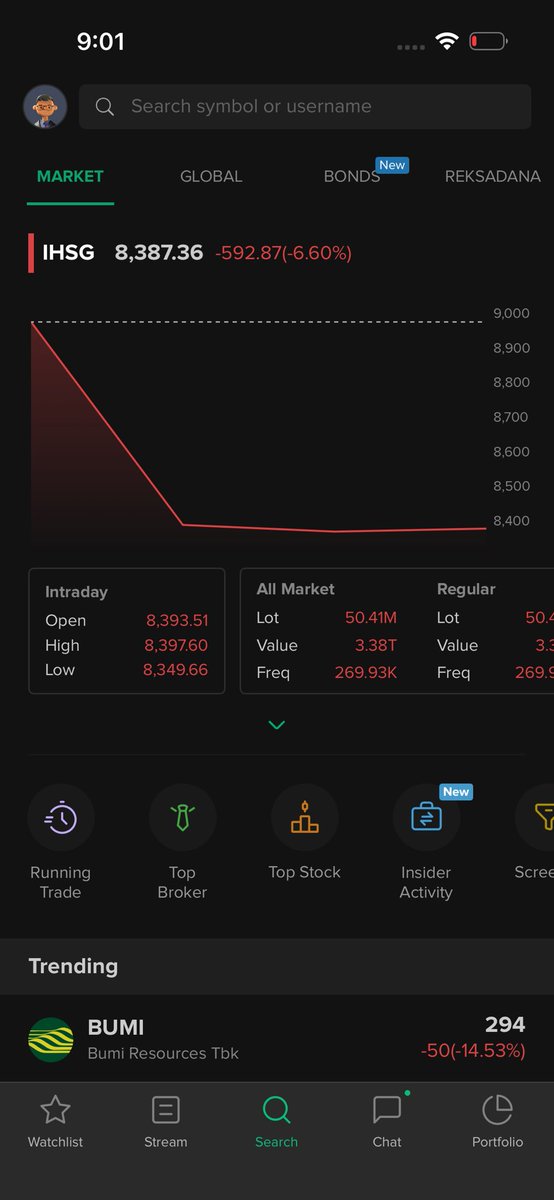 🚨IHSG DIBUKA -6,6% PADA PERDAGANGAN 28 JANUARI 2026