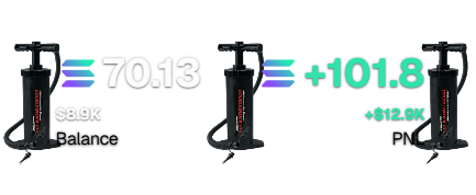 +$12,900 today

Great day and was hitting some nice plays

Missed out/ Fumbled alot today

Still learning and adapting

Tomorrow we be better