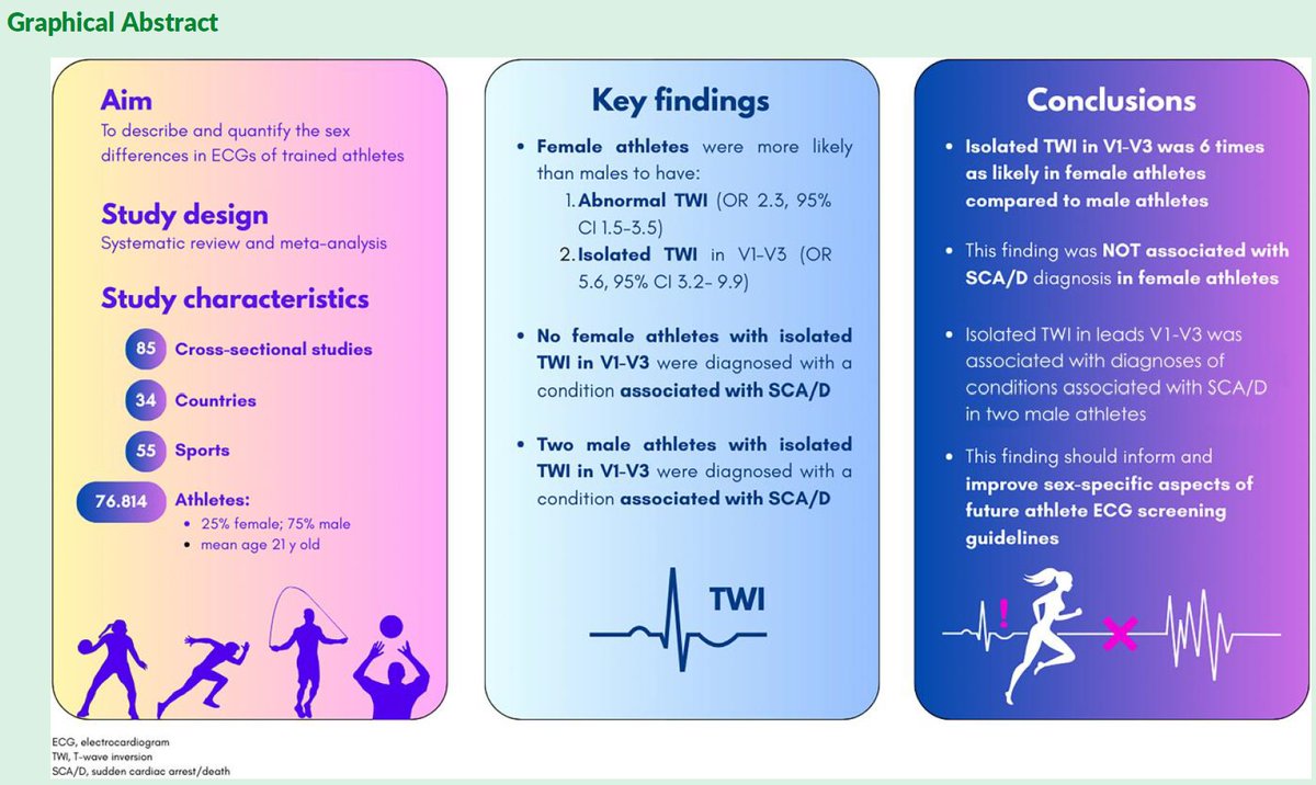 A/Prof Jessica Orchard tweet media