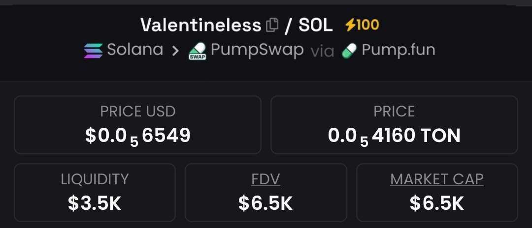 josCaraballo's tweet photo. Called out #VALENTINELESS at a $6.5k market cap inside my private Telegram group.
#CryptoPump #Crypto #Altseason #Solana #AltcoinAlert https://t.co/s9xPT8wpPw